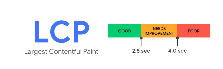 کاهش LCP