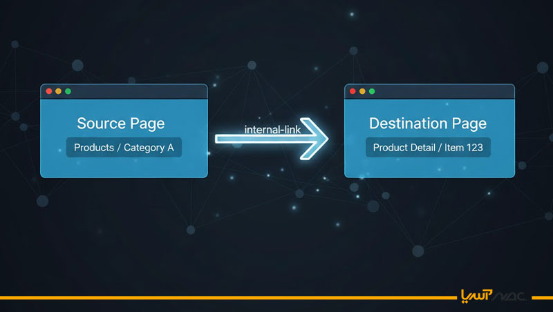 لینک سازی داخلی 